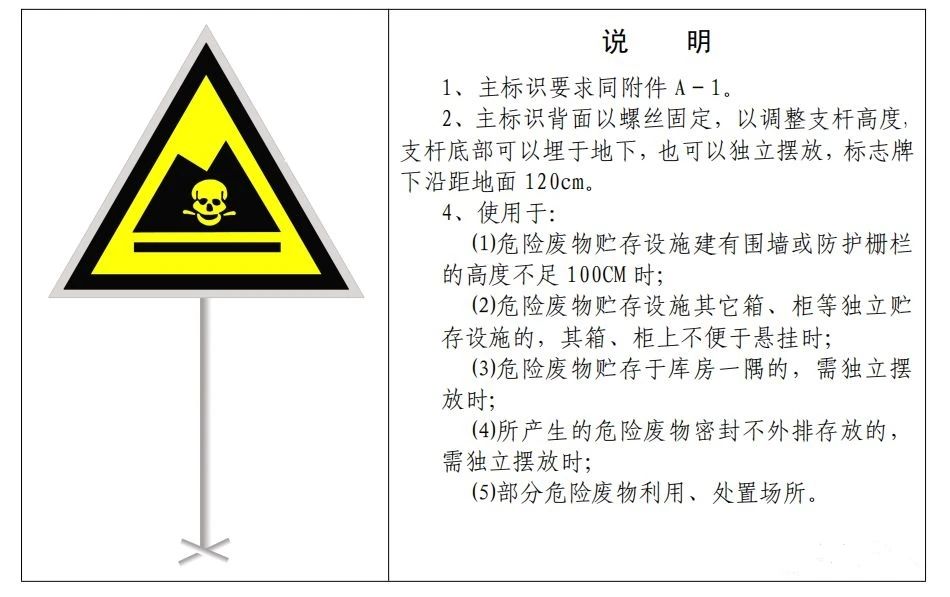 廢機油屬于危險廢物！一汽車公司交給無證經營者處置最少罰60萬元！新固廢法時代危廢倉庫建設參考標準！不想被罰趕緊看！