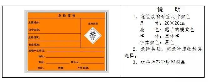 廢機油屬于危險廢物！一汽車公司交給無證經營者處置最少罰60萬元！新固廢法時代危廢倉庫建設參考標準！不想被罰趕緊看！