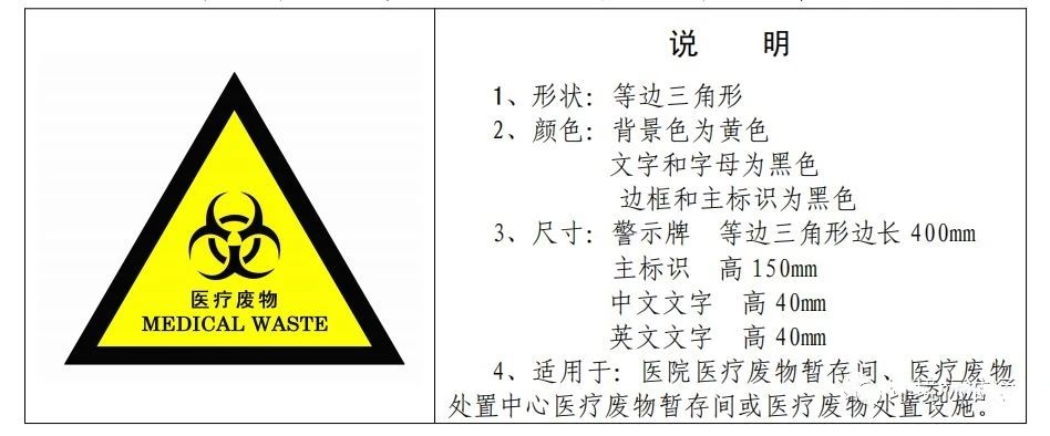 廢機油屬于危險廢物！一汽車公司交給無證經營者處置最少罰60萬元！新固廢法時代危廢倉庫建設參考標準！不想被罰趕緊看！