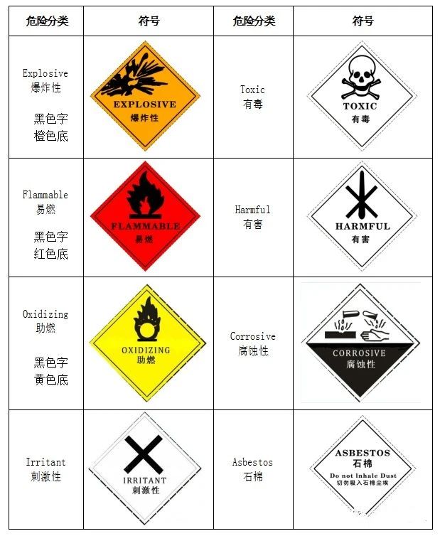 廢機油屬于危險廢物！一汽車公司交給無證經營者處置最少罰60萬元！新固廢法時代危廢倉庫建設參考標準！不想被罰趕緊看！