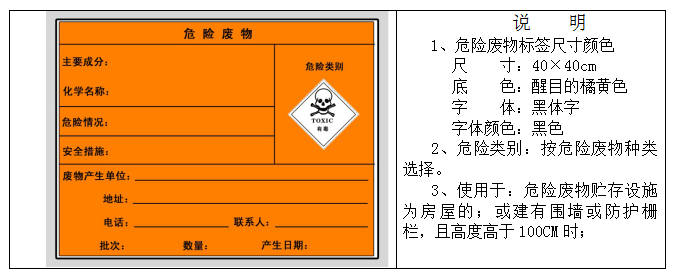 廢機油屬于危險廢物！一汽車公司交給無證經營者處置最少罰60萬元！新固廢法時代危廢倉庫建設參考標準！不想被罰趕緊看！