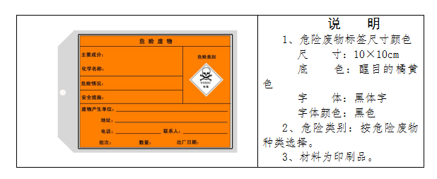 廢機油屬于危險廢物！一汽車公司交給無證經營者處置最少罰60萬元！新固廢法時代危廢倉庫建設參考標準！不想被罰趕緊看！