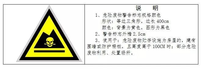 廢機油屬于危險廢物！一汽車公司交給無證經營者處置最少罰60萬元！新固廢法時代危廢倉庫建設參考標準！不想被罰趕緊看！